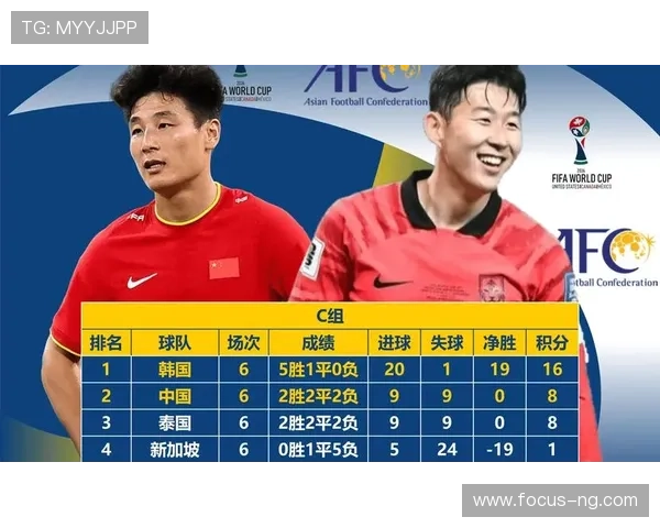 中国足球队成功晋级世界杯亚洲区预选赛决赛阶段 期待与强队对决