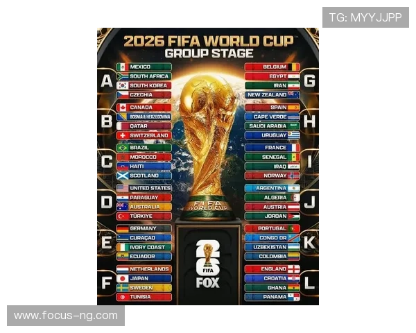 2026世界杯最新分组解析各强队对决前景全面预测