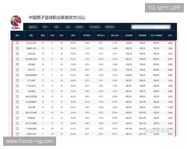 CBA新赛季激战正酣各队实力对比与潜力球员分析